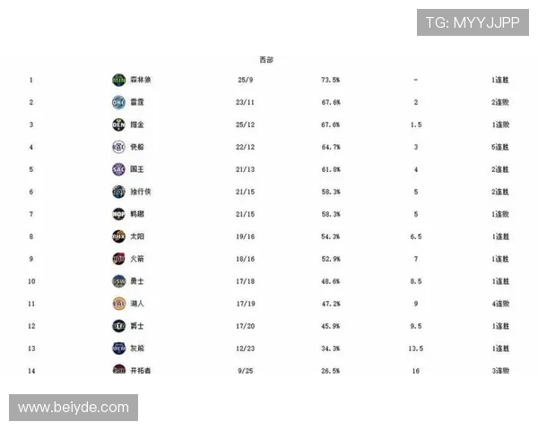 杨毅质疑阿德巴约83分 数据真实性存疑